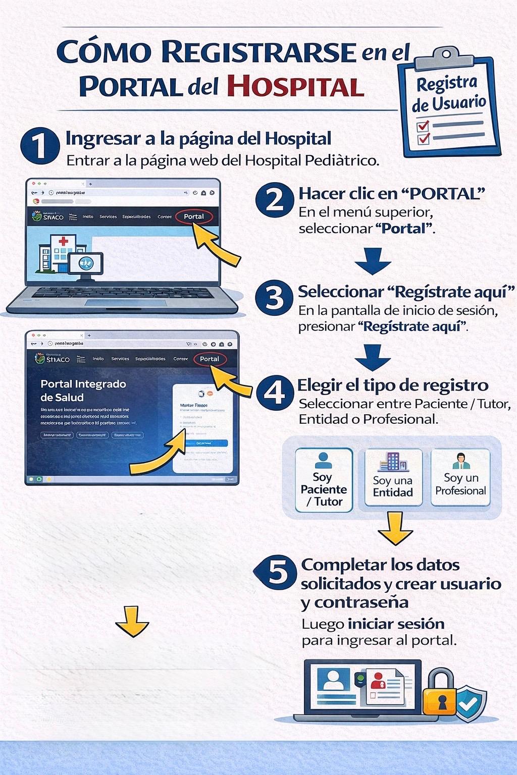portal isntitucional pacientes